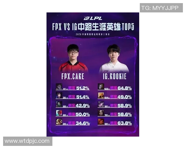 FPX在CSGO速度排行榜中荣登第一名展现强大实力与团队默契