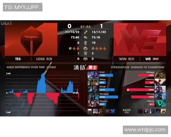 esports数据英雄联盟评论WE战队反击策略的得失分析与未来展望